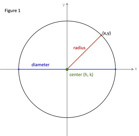 part of a circle formed bet 2 radii